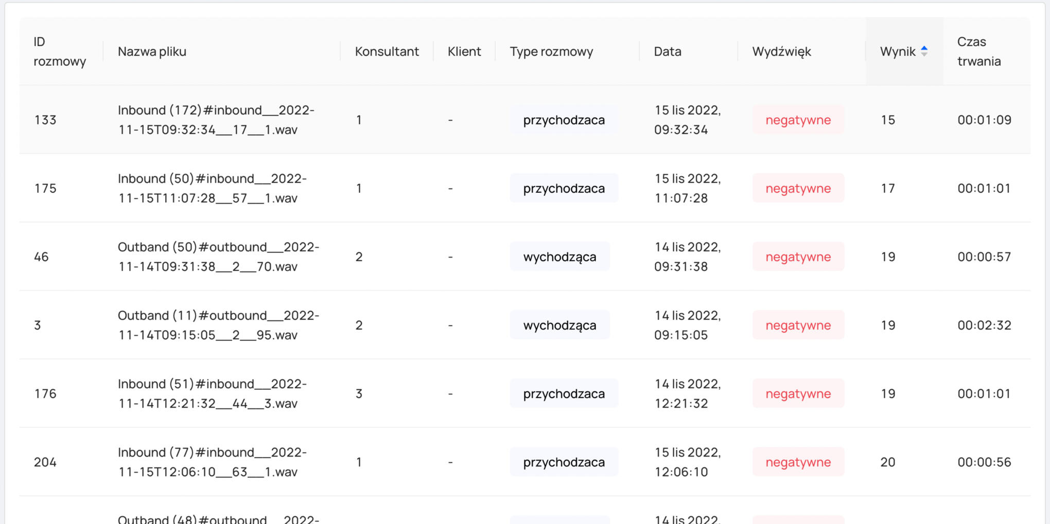 wykres trendu emocji